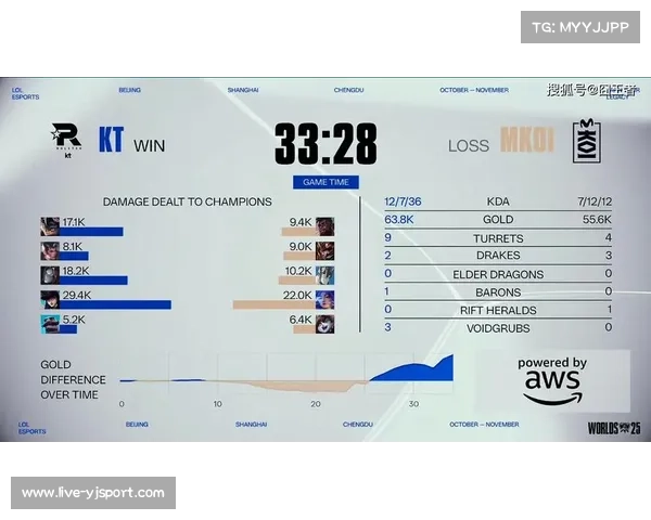 KT锁定决赛席位，PerfecT雷克塞稳定发挥